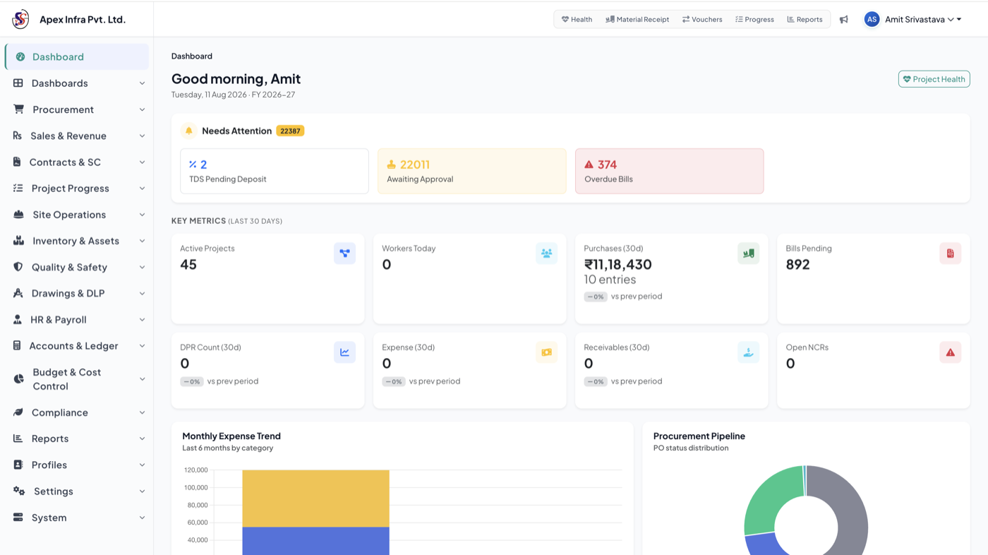 VedaCore ERP Dashboard