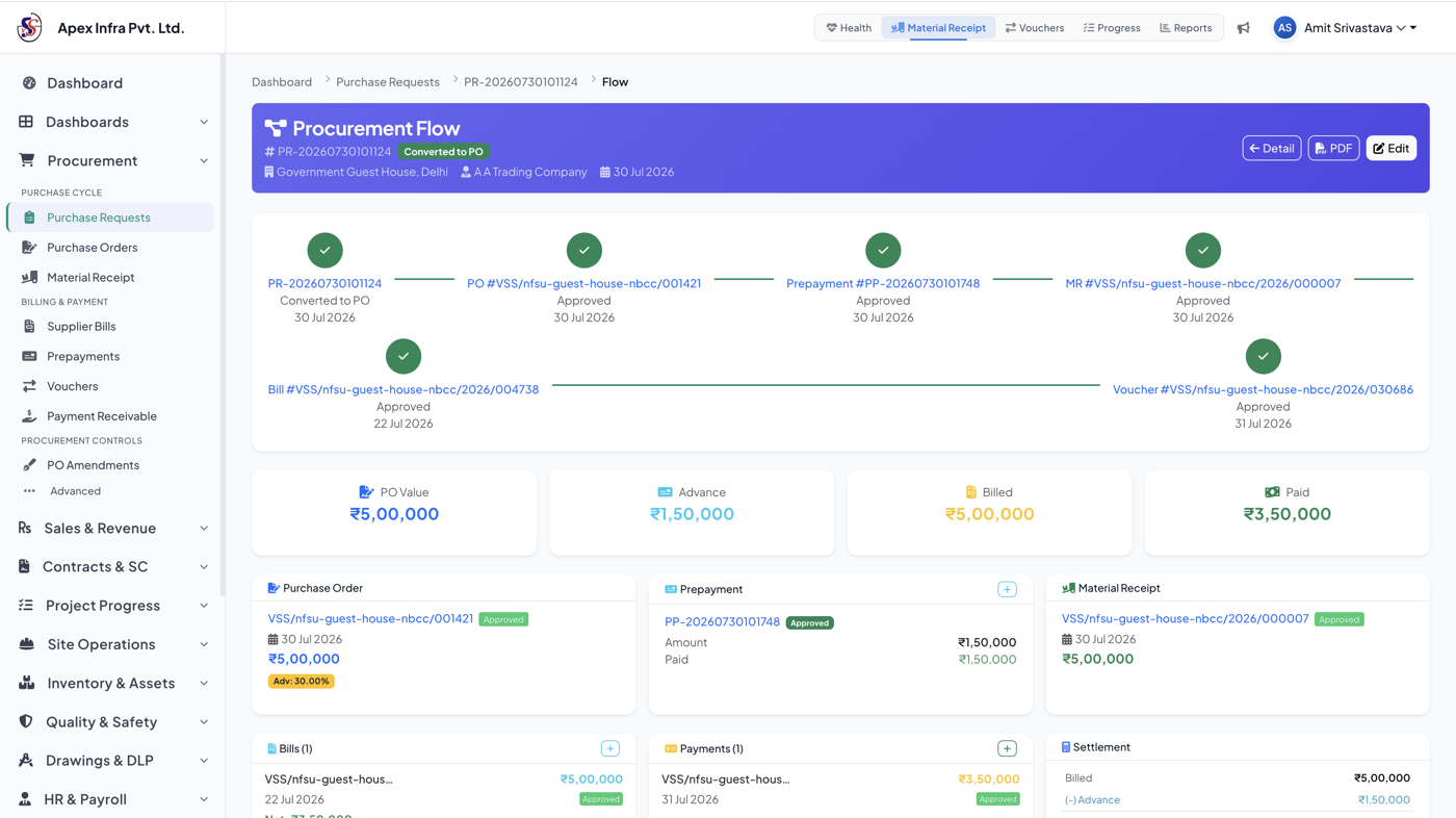 Procurement Flow