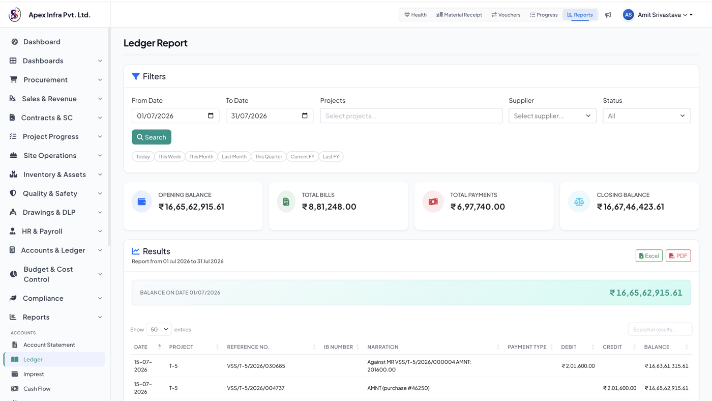 Ledger Report
