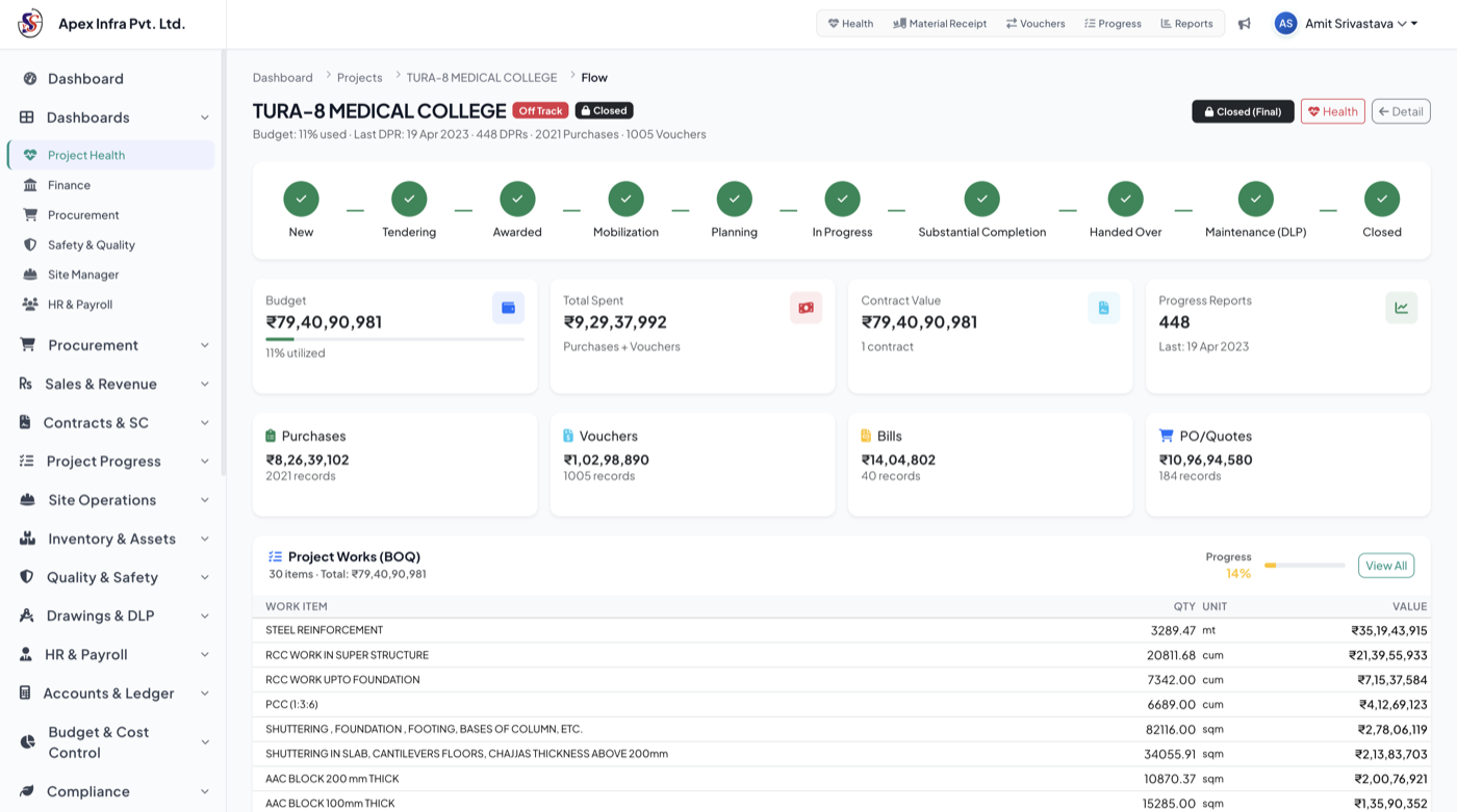 Project Details